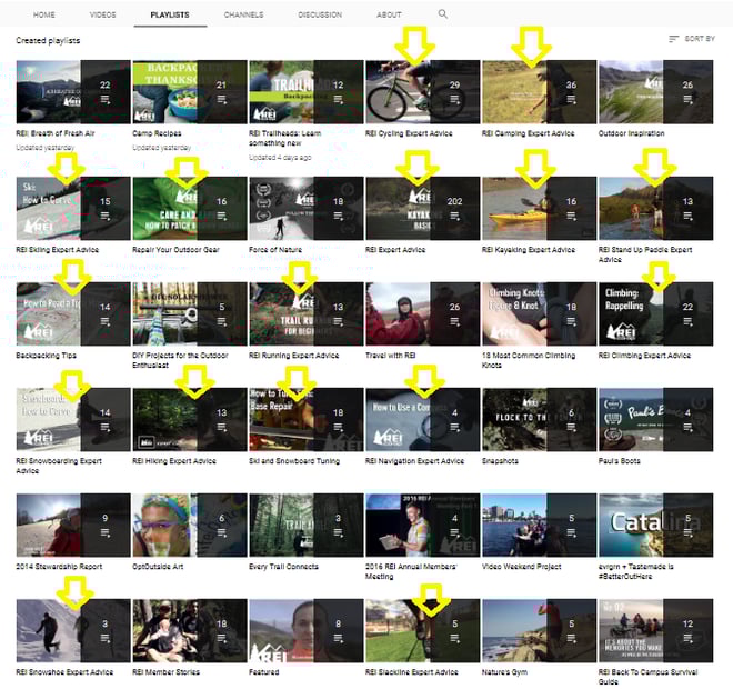 REI uses Youtube for Expert Influencers